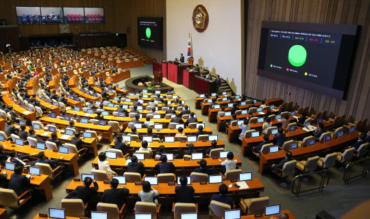 국회는 6일 본회의를 열고 가습기살균제 사고 진상규명과 피해구제 및 재발방지 대책 마련을 위한 국정조사계획서 승인의 건을 재석의원 250명 전원 찬성으로 통과시켰다. 국조특위 활동기간은 7일부터 10월5일까지이며 본회의 의결로 연장할 수 있다.  연합뉴스